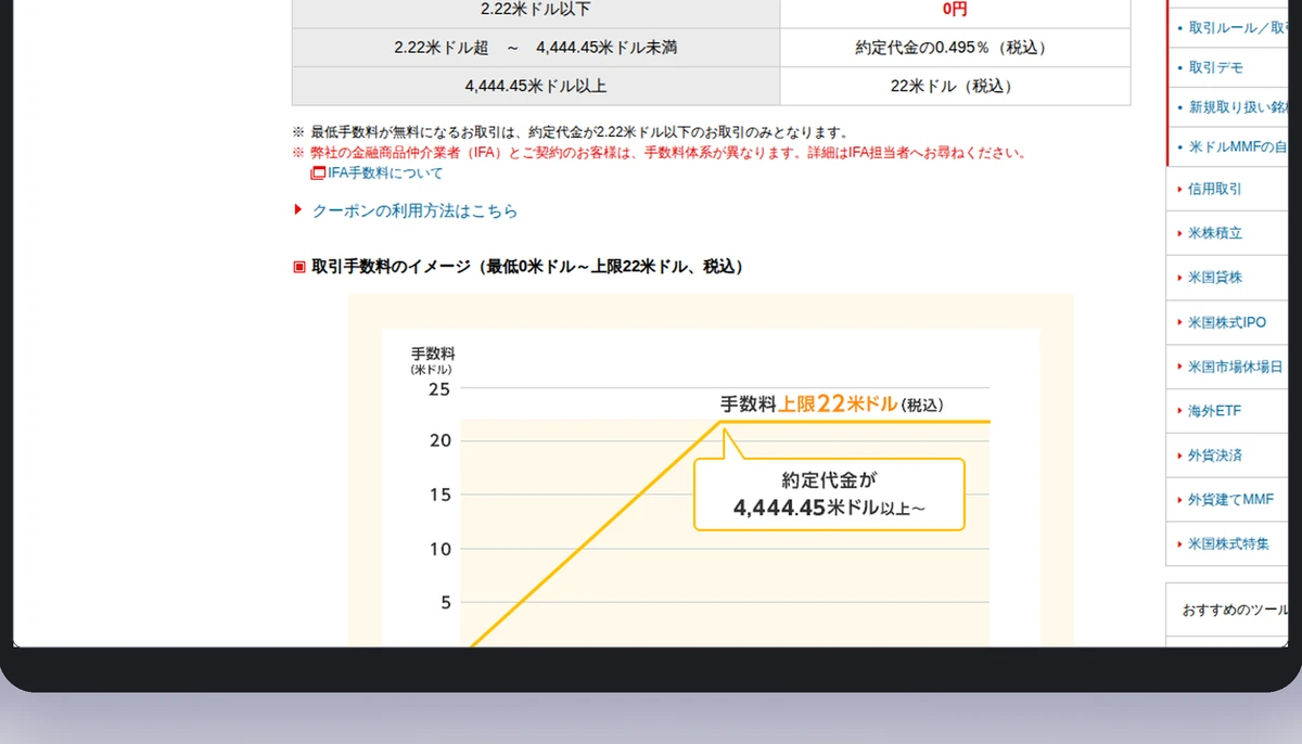 楽天証券の米国株式手数料ページ。約定代金ごとの取引手数料と上限額が並ぶ